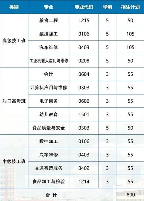 湖南省经济贸易高级技工学校2025年招生简章