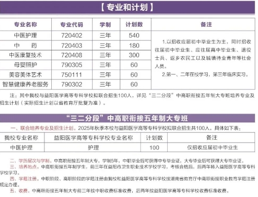 益阳市卫生职业技术学校2025年招生简章