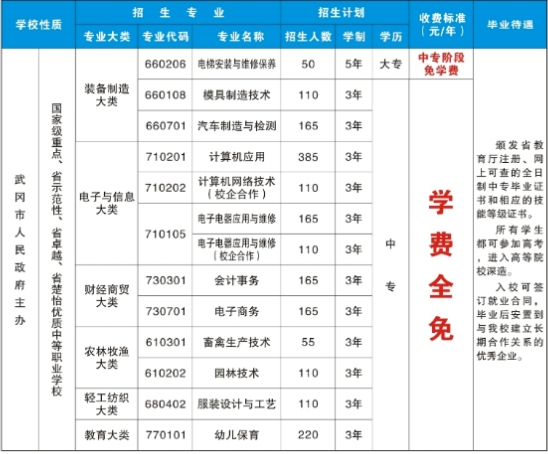 武冈市职业中专学校2025年招生简章