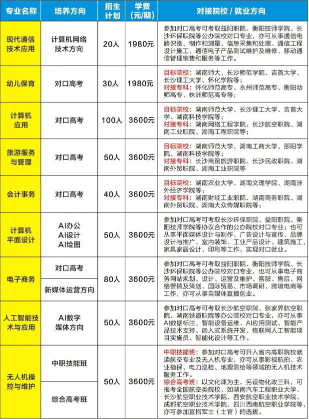 2025年正雄职校招生计划