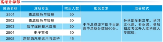 岳阳市物流工程职业学校2025年招生简章