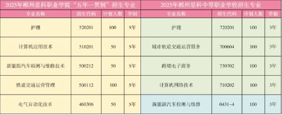 郴州思科中等职业学校2025年招生简章
