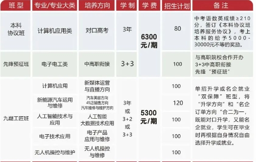 永州九嶷工业学校2025招生简章