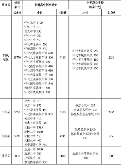 怀化市2025年高中及中职招生计划解析与升学指导