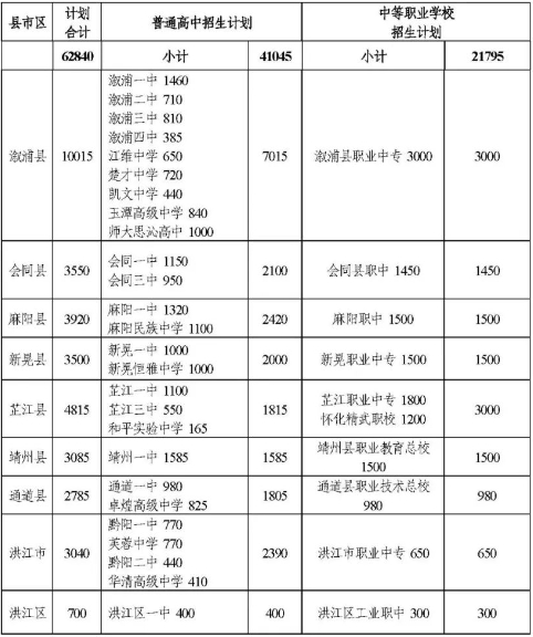 怀化市2025年高中及中职招生计划解析与升学指导