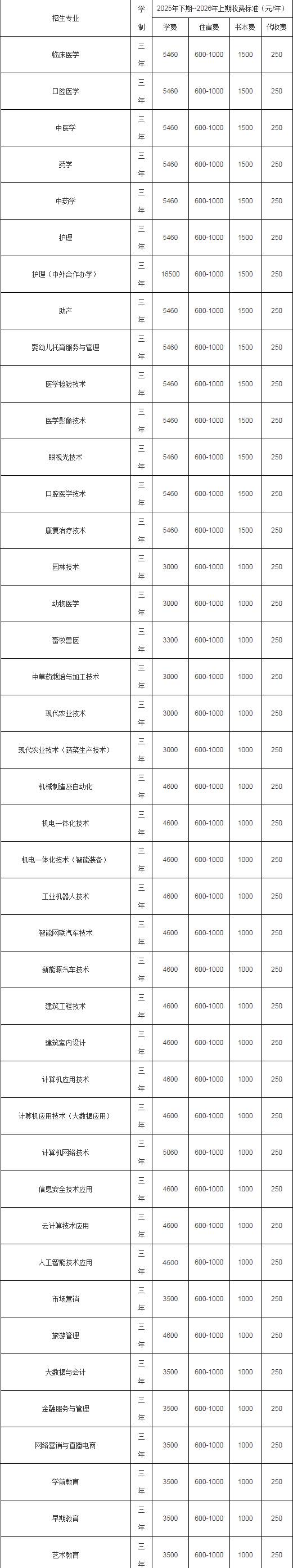 永州职业技术学院2025年普通高校招生章程