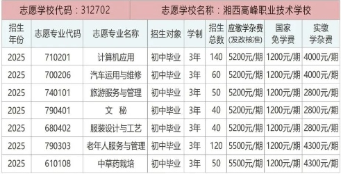 2025年湘西高峰职业技术学校招生简章