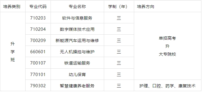 株洲理工职业技术学校基本介绍