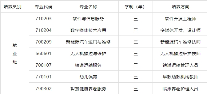 株洲理工职业技术学校基本介绍