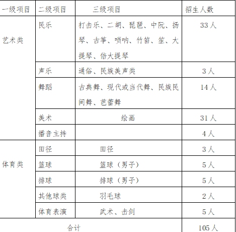 株洲市第一中学2025年专业生招生实施办法