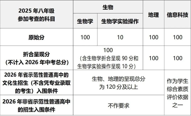 株洲八年级的孩子请知晓这些变化！