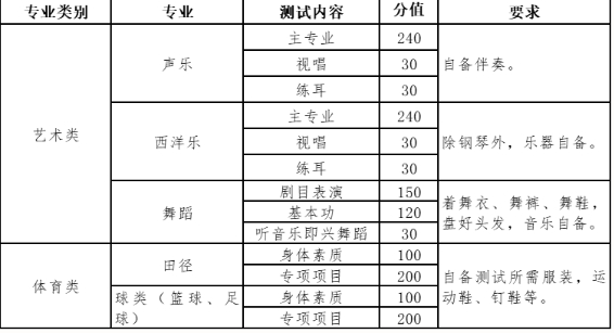 株洲北大公学附属学校2025年专业生招生公告