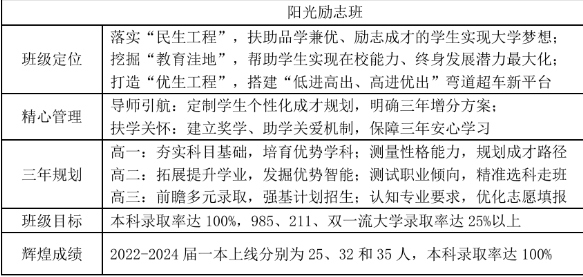 株洲市第三中学2025年招生简章
