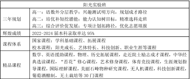 株洲市第三中学2025年招生简章
