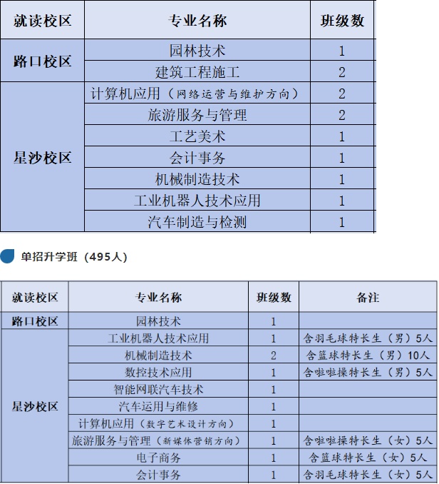 2025年长沙县职业中专招生简章及报名须知