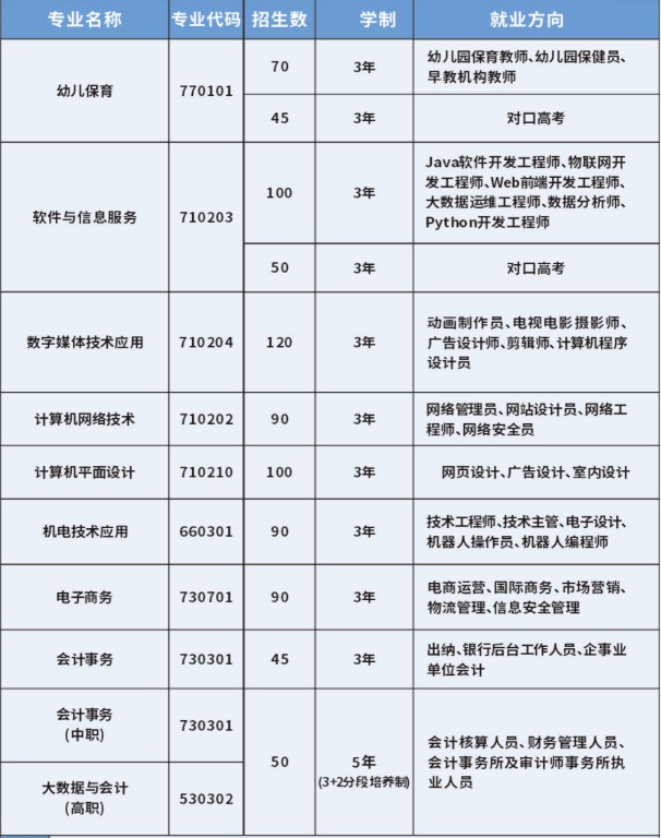 2025年岳阳市网络工程职业技术学校招生简章