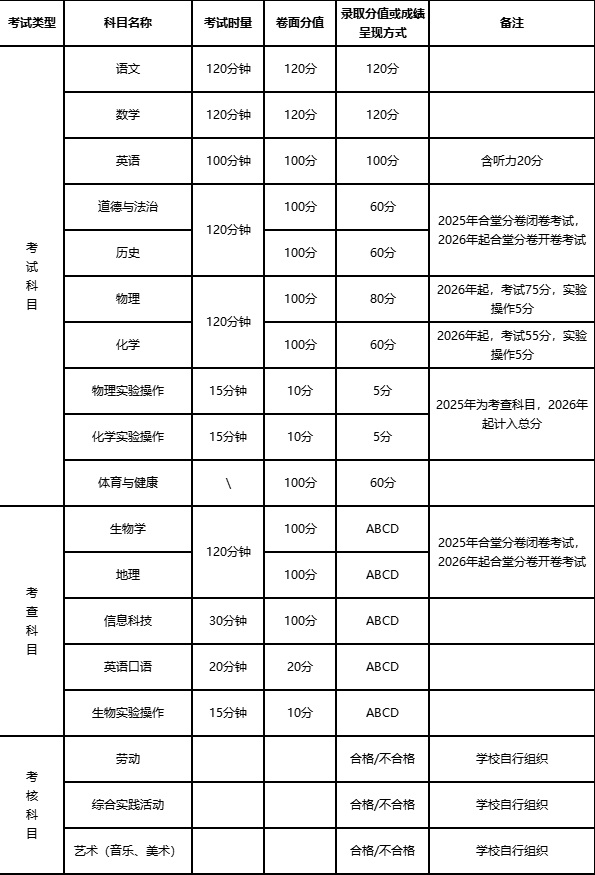 娄底市2025年中考中招政策调整事项发布