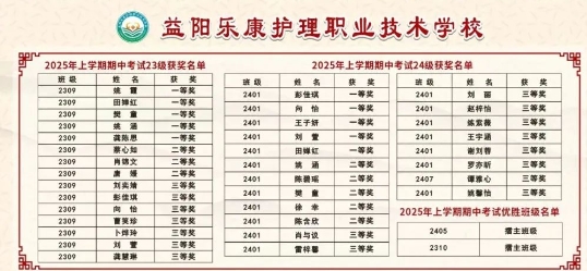 益阳乐康护理学校2025年上学期期中考试表彰名单