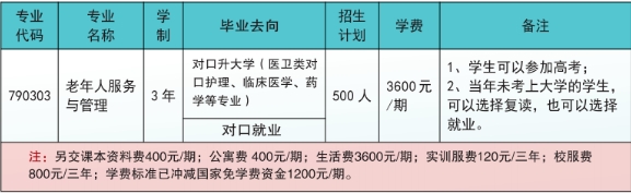 益阳乐康护理职业技术学校2025年招生简章