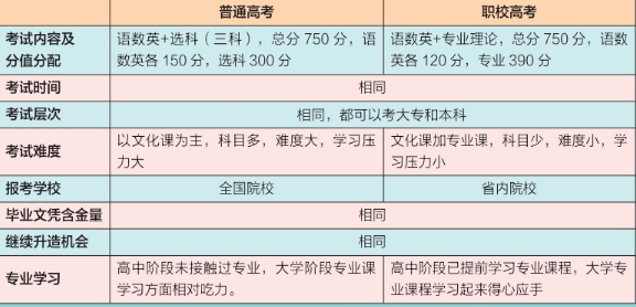 益阳乐康护理职业技术学校2025年招生简章