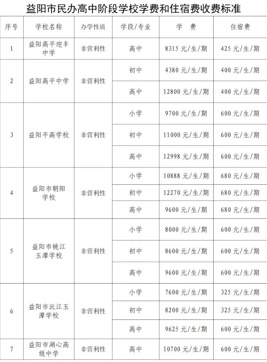 益阳市民办高中阶段学校学费和住宿费