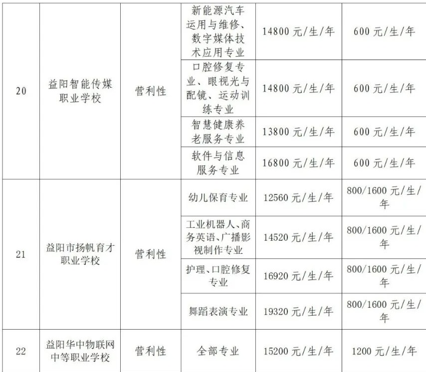 益阳市民办高中阶段学校学费和住宿费