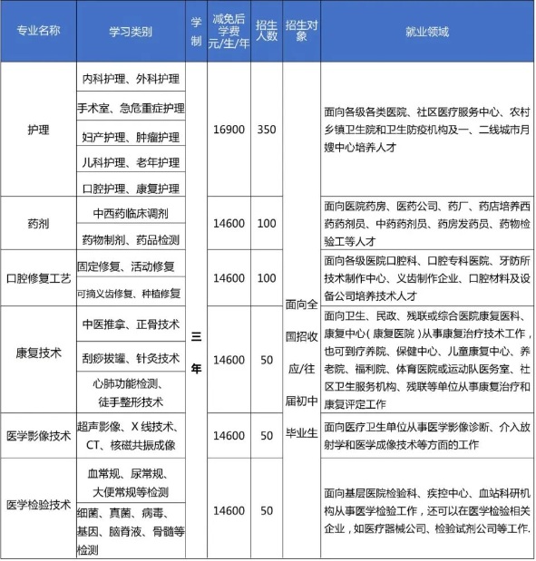 潇湘卫生中等专业学校2025年招生人数及收费