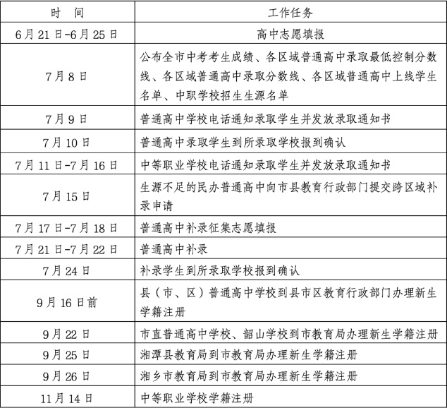 湘潭市2025年高中阶段学校招生工作方案