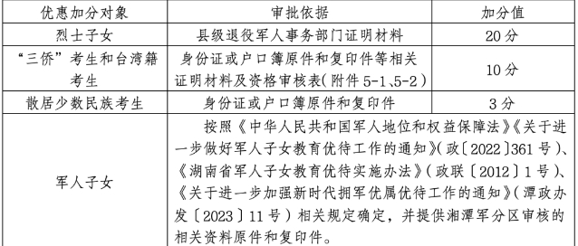 湘潭市2025年高中阶段学校招生工作方案