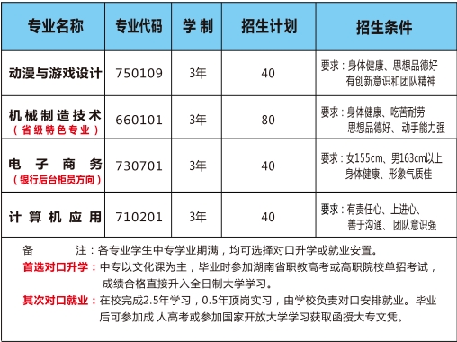 湘潭就业职校2025年招生简章