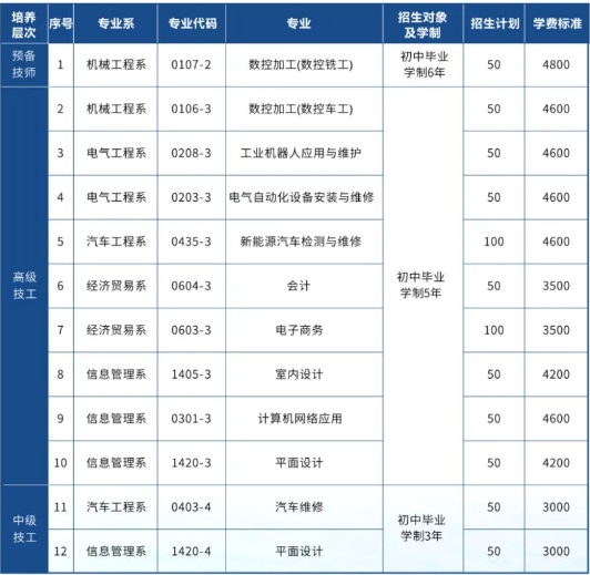 湘潭技师学院2025年招生简章