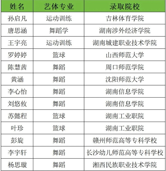 湘潭市工贸中专2025年艺体特长生招生简章