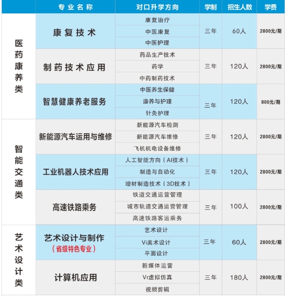 湘潭交通医卫职业高级中学2025年招生简章