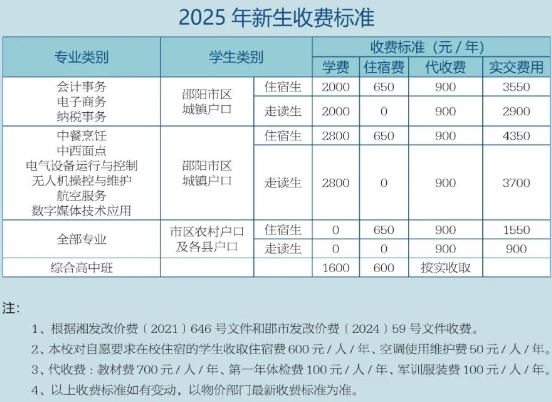 邵阳市计算机中等专业学校2025年招生手册