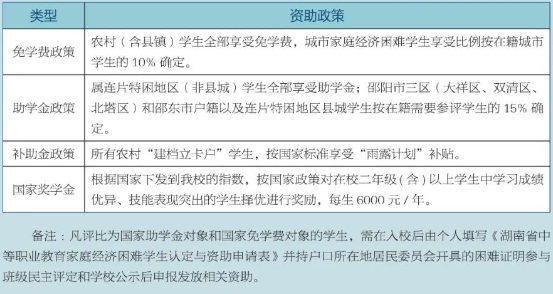 邵阳市计算机中等专业学校2025年招生手册