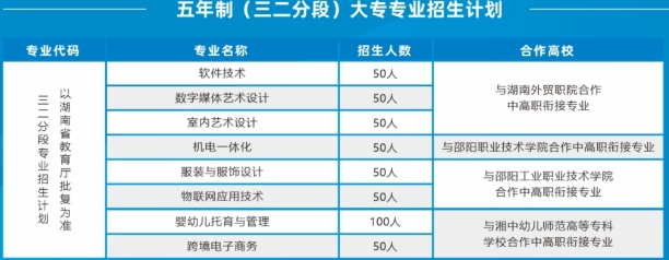 2025年邵阳工业学校招生简章