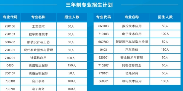 2025年邵阳工业学校招生简章