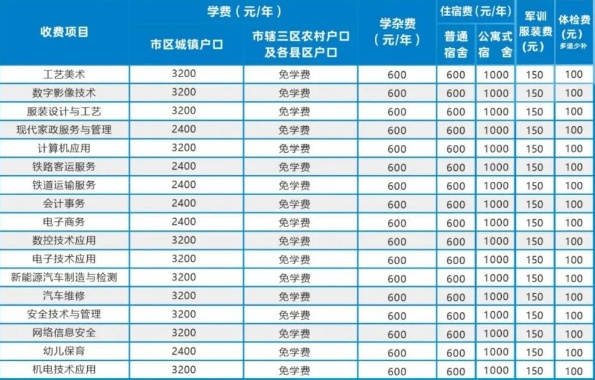 2025年邵阳工业学校招生简章