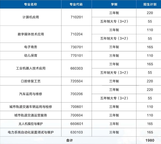 隆回县骅星职业技术学校2025年秋季招生简章