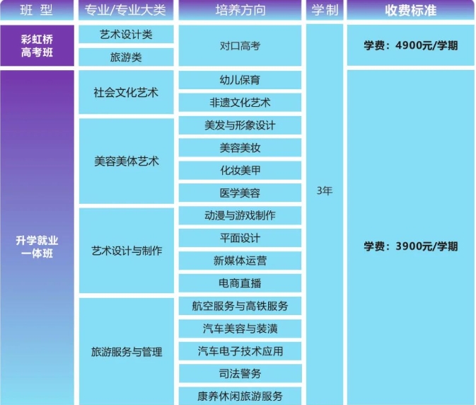 永州艺文中等职业技术学校2025招生简章