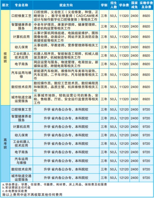 永州市海嘉中等职业技术学校2025年招生简章