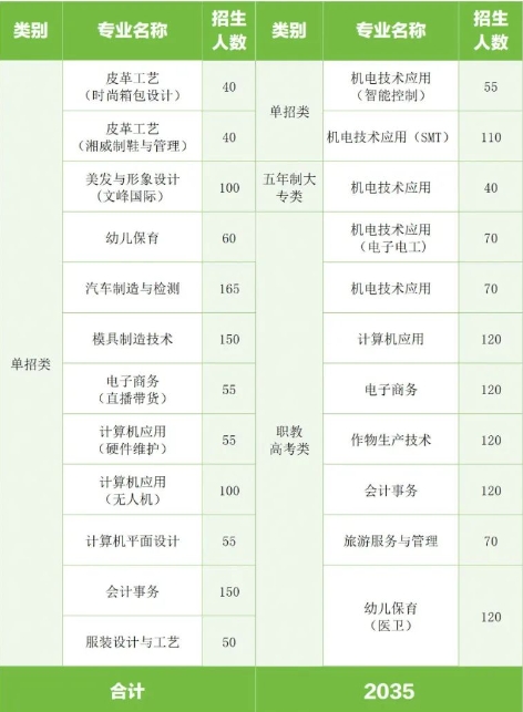 蓝山县职业中专2025年招生简章