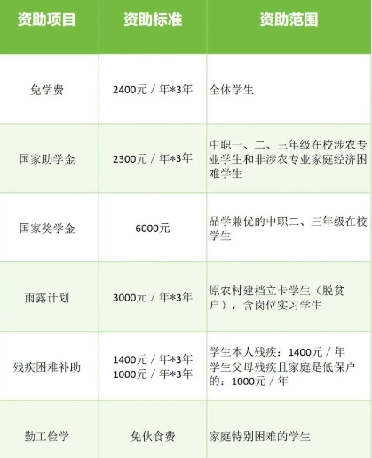 蓝山县职业中专2025年招生简章