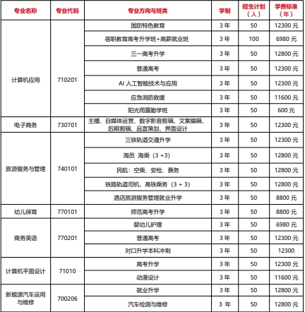 2025年娄底市现代信息中等职业学校招生简章