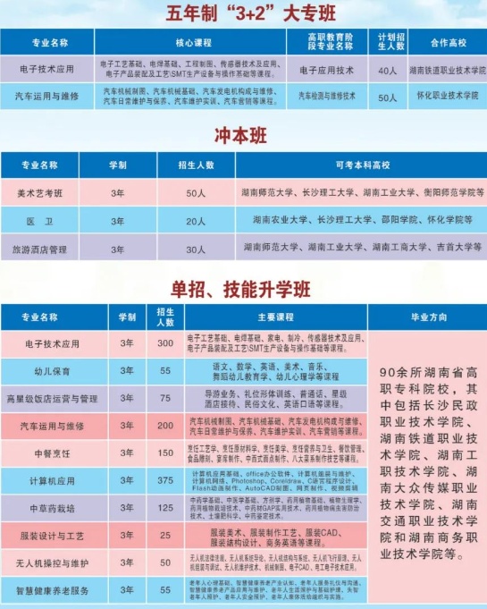 新晃县职业中专2025年招生简章