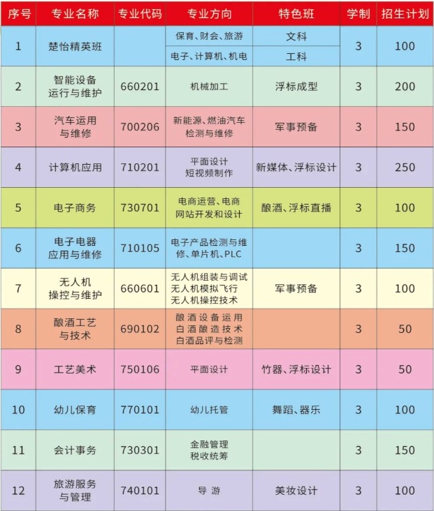 临湘市职业中专2025年招生简章