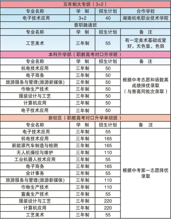 隆回职业中专2025年招生简章