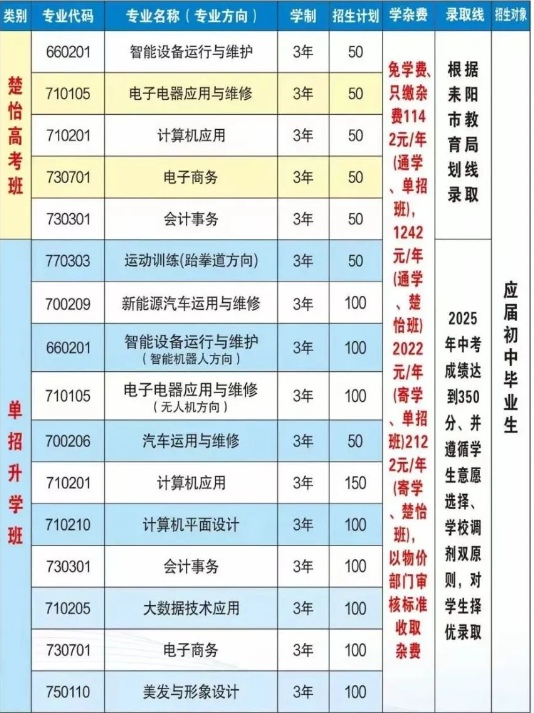 2025年耒阳市职业中等专业学校招生简章