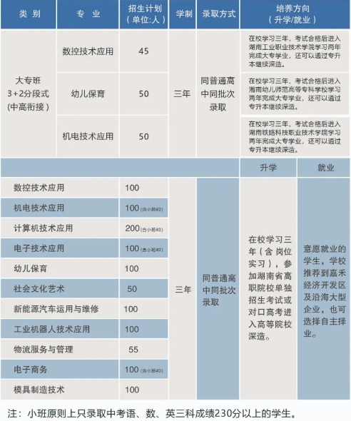 嘉禾县职业中专2025年招生简章