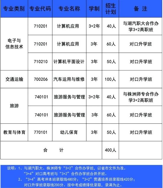 炎陵县职业中专学校2025年招生简章
